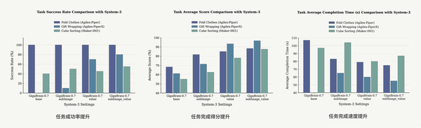 具身基础模型GigaBrain-0.7发布:长程任务首次实现超20分钟一镜到底