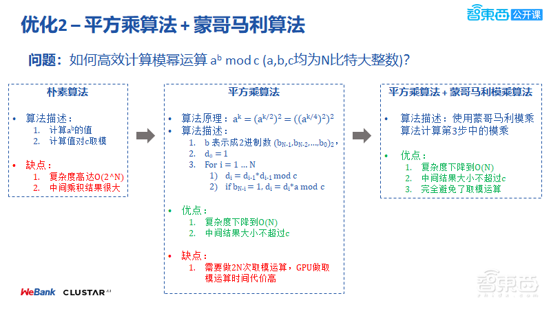 微众银行与星云Clustar两位大牛54页PPT联合讲解联邦学习中的同态运算与密文传输【附PPT下载】