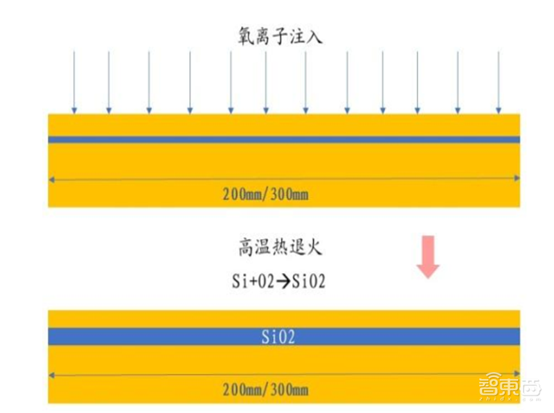 深度揭秘硅片产业,巨大潜力成就半导体材料之王【附下载】| 智东西内参