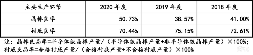 华为持股7%！国产碳化硅龙头上市，市值超370亿元