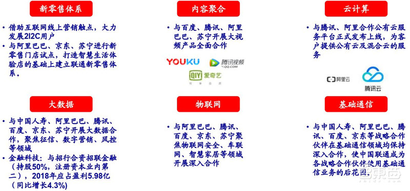 三大运营商对比全球同行:提速降费下仍然发展迅猛 | 智东西内参