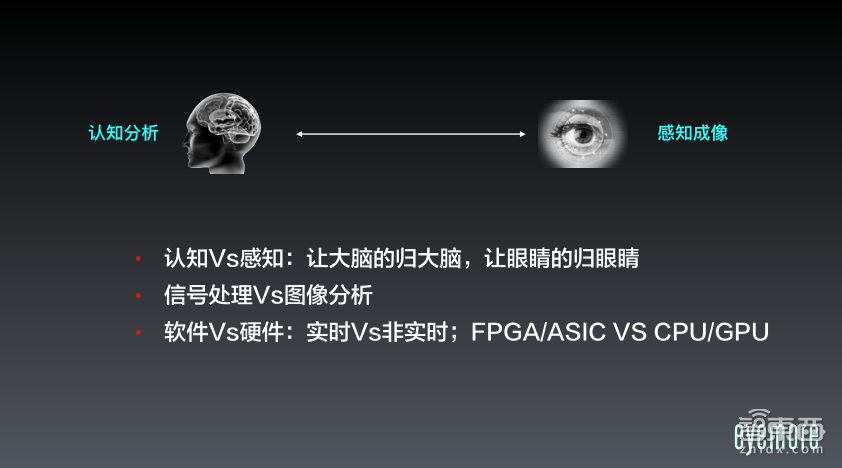 【PPT下载】如何克服ISP解决不了的复杂光线难题?眼擎科技朱继志给出了答案!
