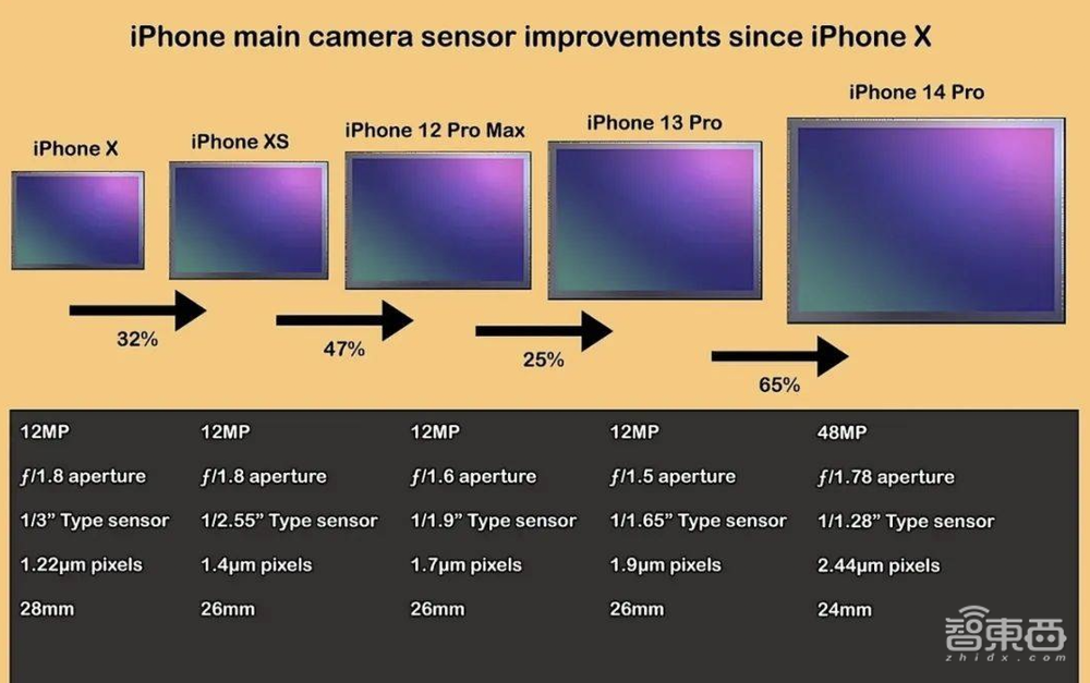 今年的iPhone 15，约吗？