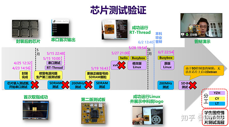 国科大本科生带“芯”毕业！9个月设计出64位RISC-V处理器芯片