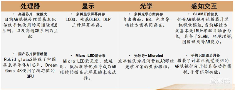 起底VR/AR多项黑科技!革命性技术已出现,难点只剩量产 | 智东西内参