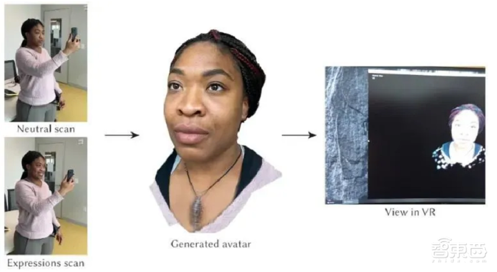 Meta用一部iPhone取代171个摄像头,3.5分钟即可生成仿真头像
