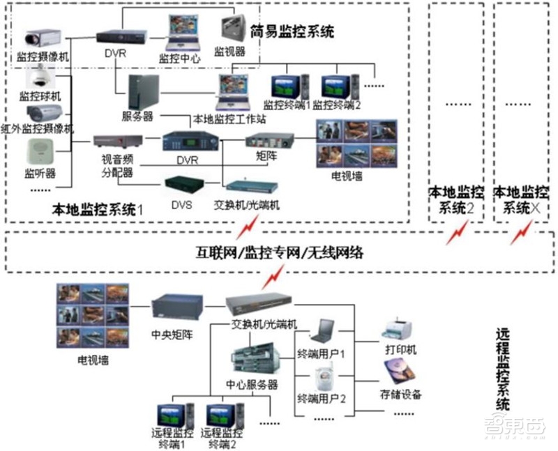 中国安防行业十年报告：产值增涨四倍！双巨头全球称雄【附下载】| 智东西内参