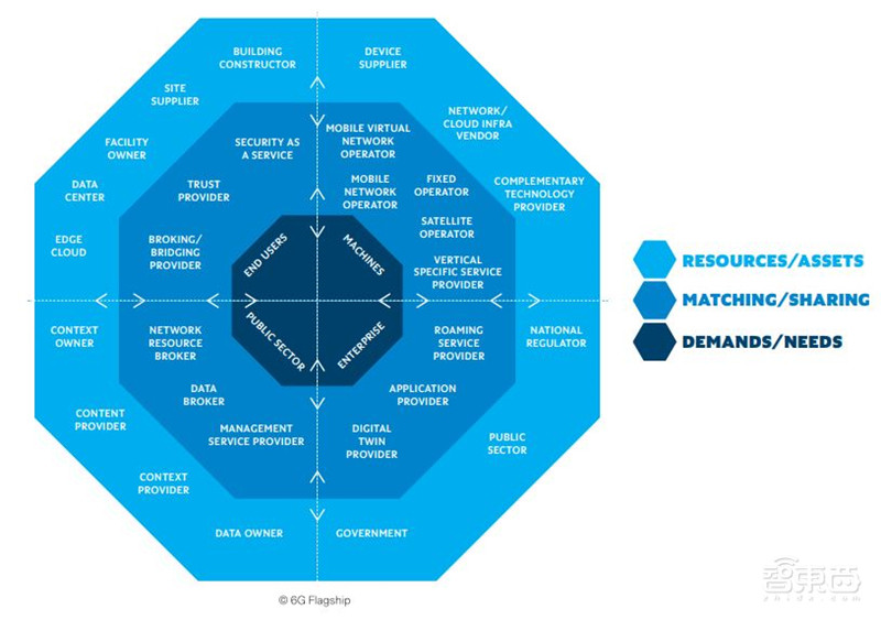 重磅!科技部官宣,我国正式启动6G研发,领跑全球