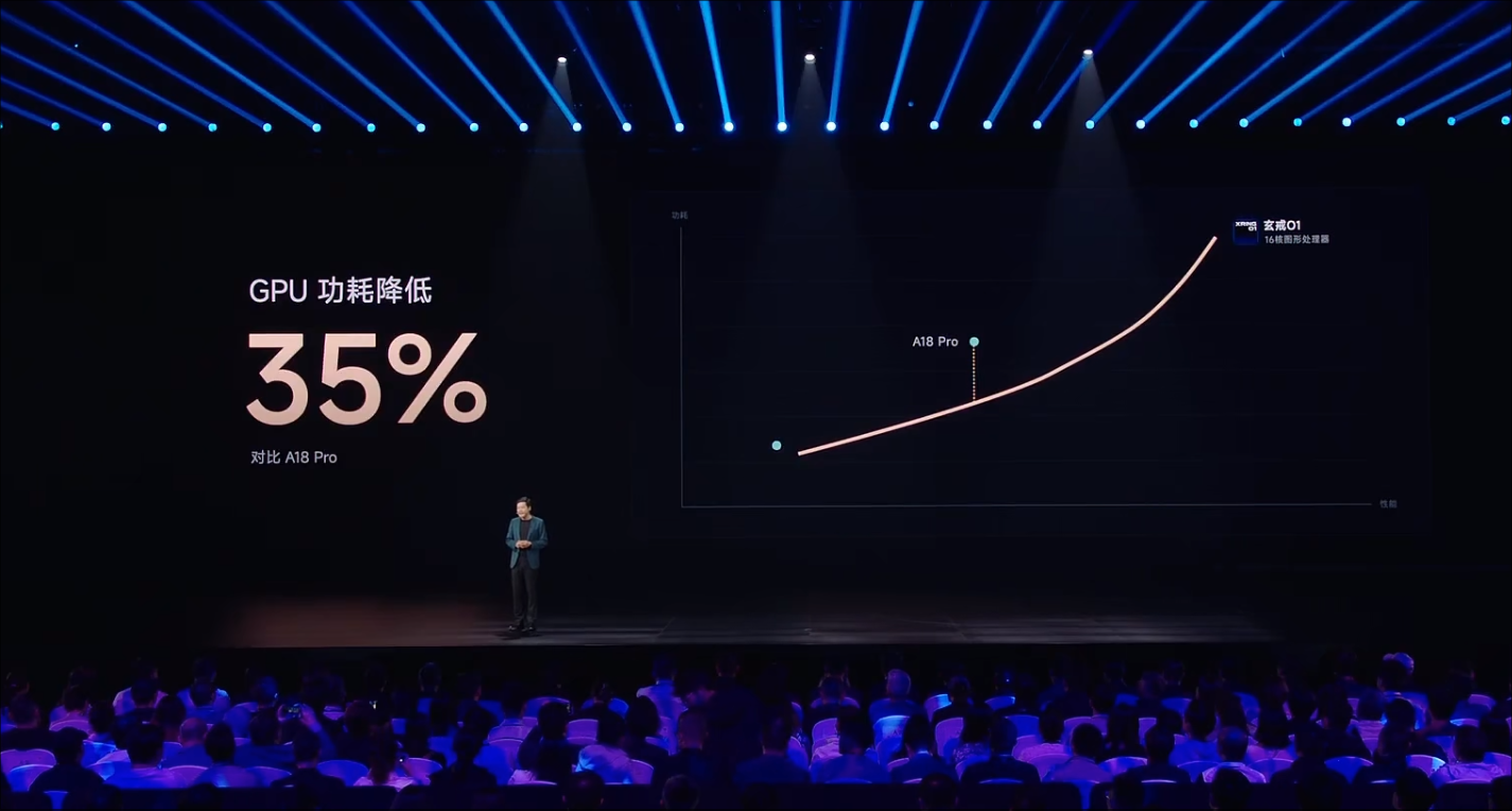 剛剛，中國(guó)大陸第一顆3nm芯片誕生！雷軍揭秘