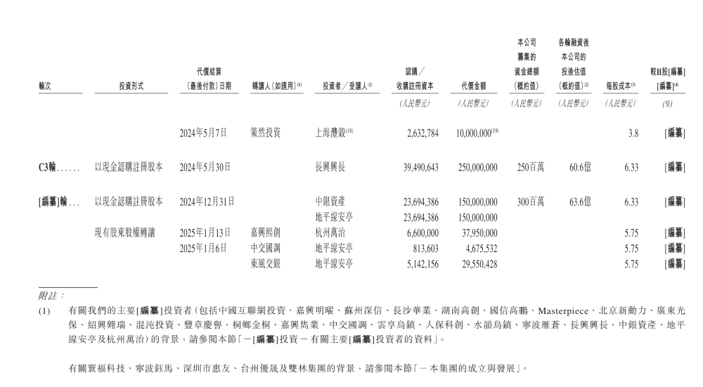 吉利地平线投的智驾公司再度冲击港股！超7成营收来自吉利，累计落地超290个项目