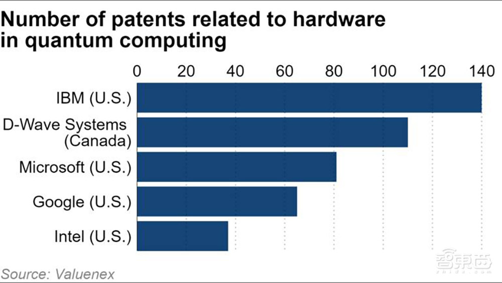中国量子计算专利数领跑全球！3000多项“倍杀”美国
