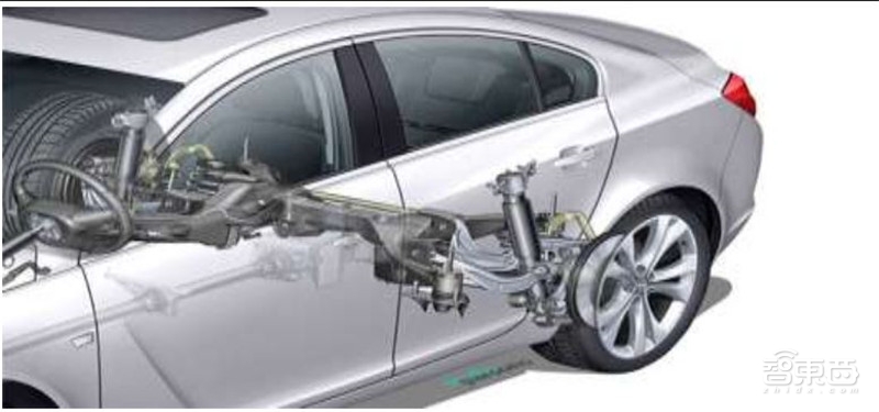 万字报告!一文看懂全球车厂的技术家底模块化平台【附下载】| 智东西内参