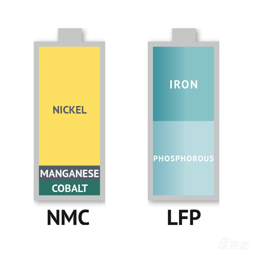 特斯拉新电池能用100年？暂时不会量产，或更适合储能