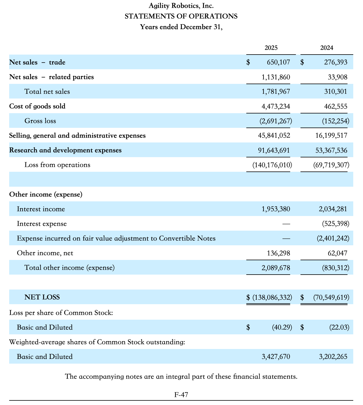 美国人形机器人第一股要来了!去年营收1195万,估值167亿元