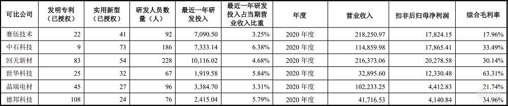 大基金持股！芯片封装材料商IPO获受理，打入苹果华为供应链