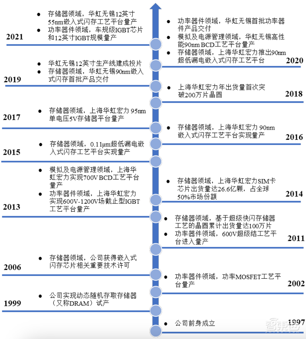 拟募资180亿！2022年科创板最大IPO来了