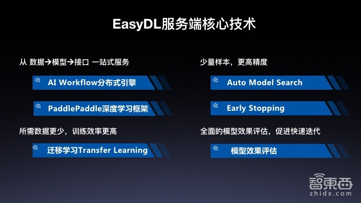 【PPT下载】百度EasyDL平台最全讲解!算法小白为何最快5分钟就能定制出一个AI模型