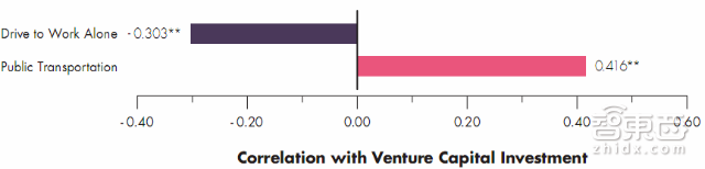 这5大行业最容易圈钱 汤森路透报告解读美国风投版图