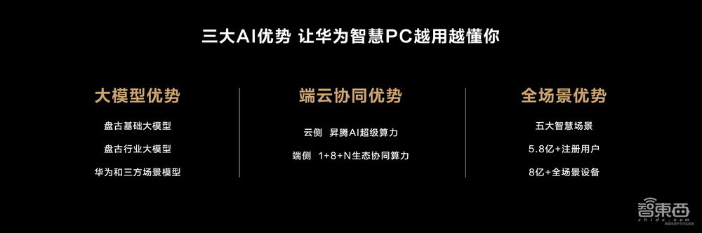解构全场景AI赋能，看智慧PC如何更懂用户
