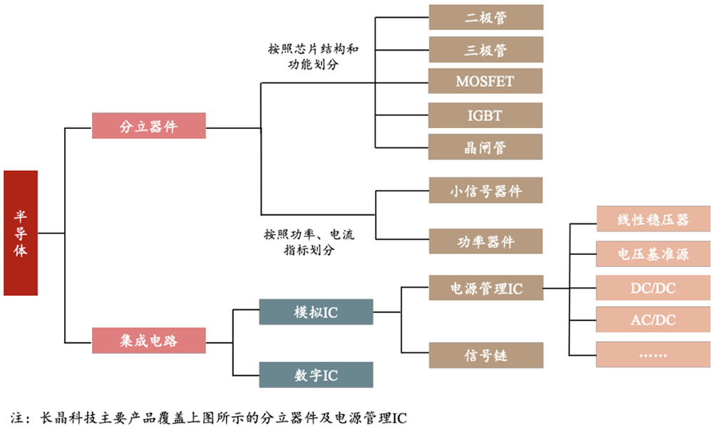 江苏半导体“小巨人”要IPO了!小米格力参投,拟募资14.9亿