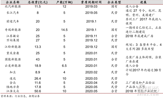 新能源车企新财路!双积分政策引出450亿元大蛋糕【附下载】| 智东西内参