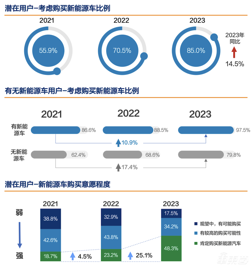 华为小米车圈首战开打!雷军称SU7 50万内无对手,十大车企激战纯电轿车