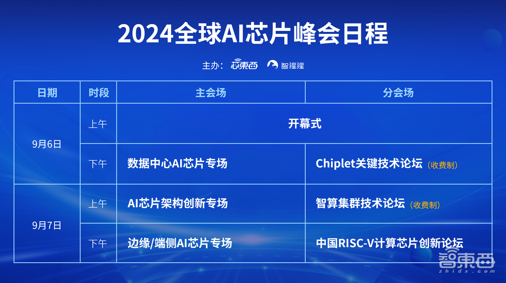 25+明星芯片企业集结2024全球AI芯片峰会,分会场Chiplet、RISC-V论坛部分嘉宾揭晓!