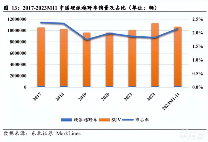 比亚迪攻向长城腹地！7大车企开打新能源硬派SUV之战
