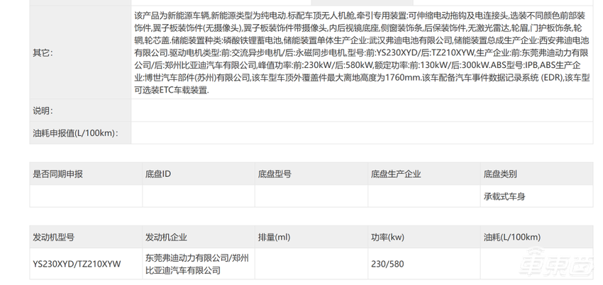 比亚迪给油车判死刑？1秒钟两公里，充电跟加油一样快