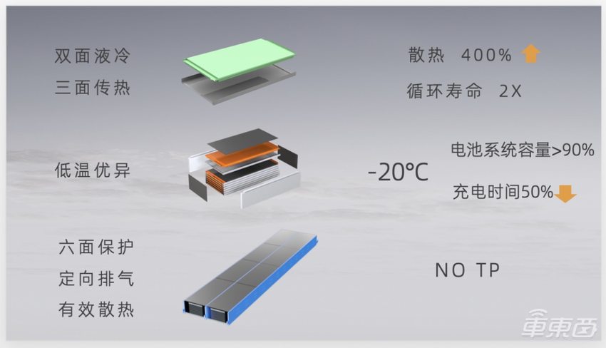 孚能科技发布全新电池解决方案，性能全面提升，可适配所有车型