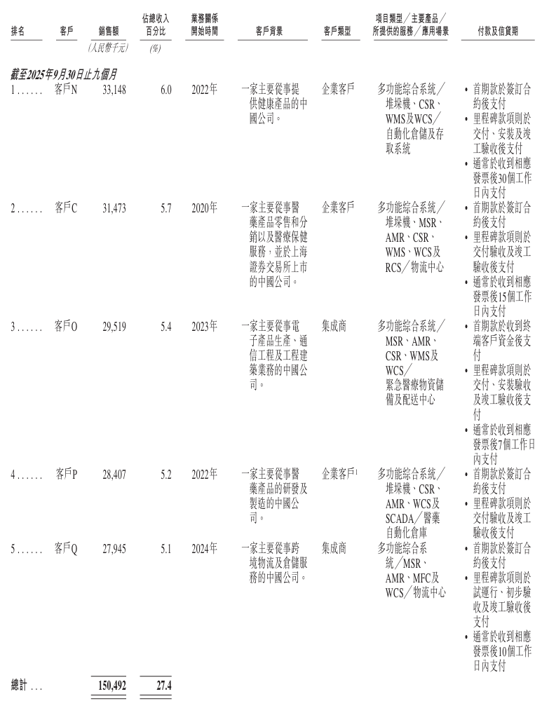 开盘涨超92%！清华夫妻档造机器人，刚IPO了
