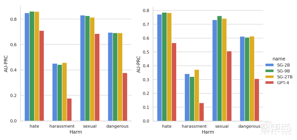 谷歌狂卷小模型,20亿参数Gemma 2赶超GPT-3.5,实测iPhone上跑得飞快