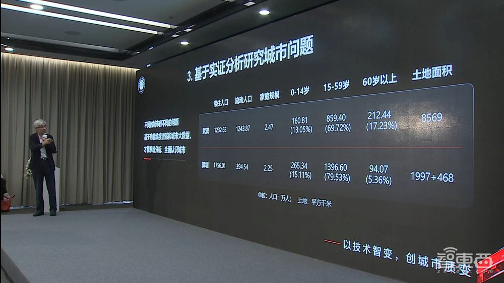 华为云发布AI赋能智慧城市白皮书!解读盘古大模型三大设计准则