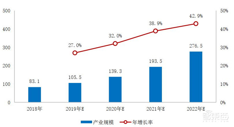 人工智能人才报告:百万年薪巨头争抢,30万人才缺口,高考志愿新宠 | 智东西内参