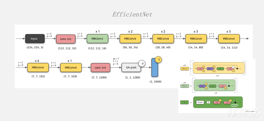 超强干货！地平线编译器大牛的编译优化实践总结