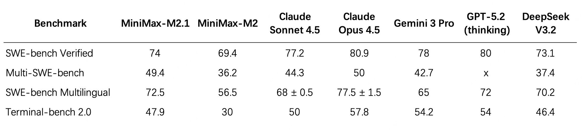 又一国产大模型刚刚开源！能使唤机器狗拿水