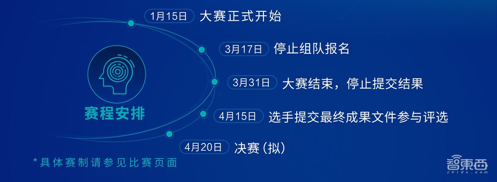 2020海华AI挑战赛开赛，中学组+技术组双赛道同步开启
