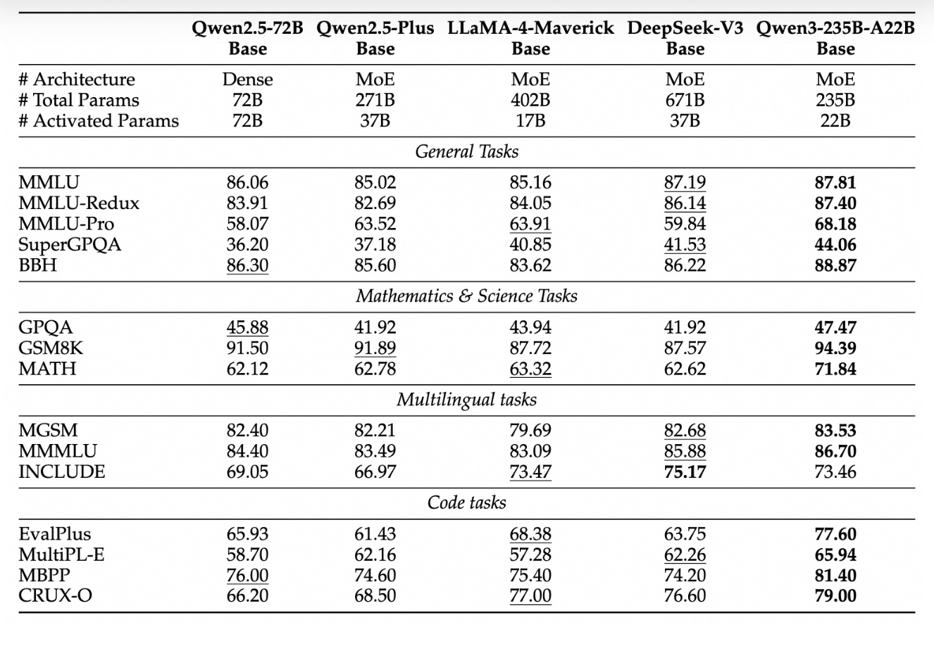 阿里Qwen3深夜开源！8款模型、集成MCP，性能超DeepSeek-R1，2小时狂揽16.9k星