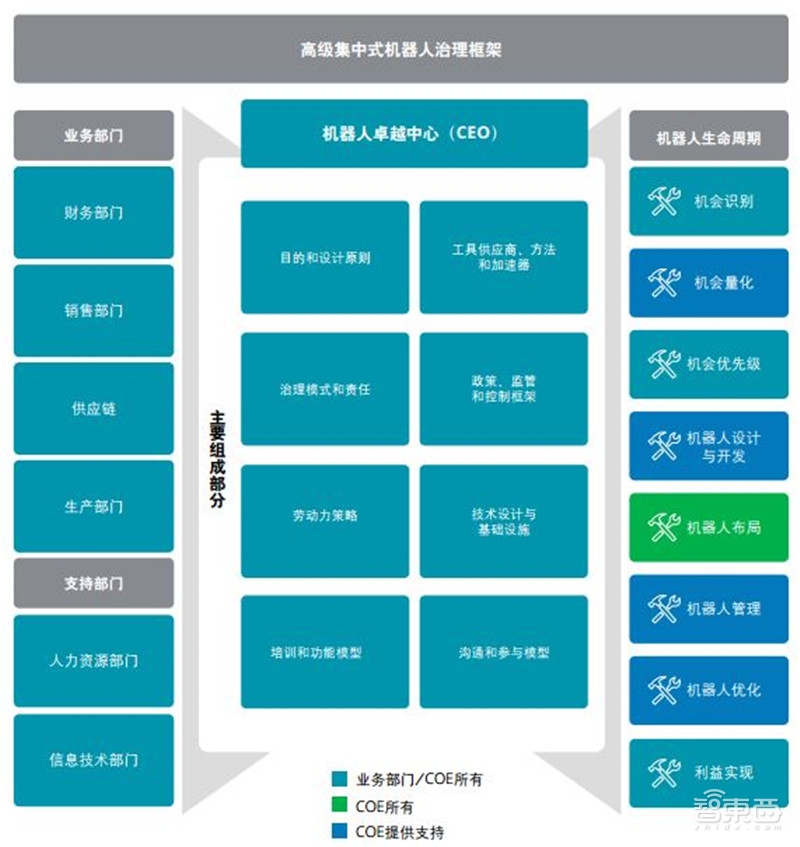 德勤报告:来自甲骨文的七大发现!企业数字化转型必备【附下载】| 智东西内参