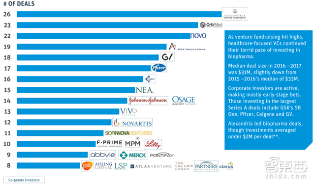 硅谷医疗投资年度报告:155亿美元砸出35家IPO公司【附下载】|智东西内参