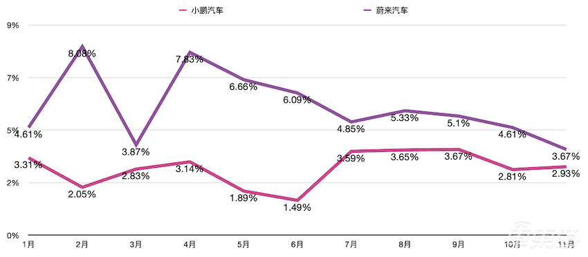 新造车“大闹天宫”！2020新能源车市九大真相，让数据说话