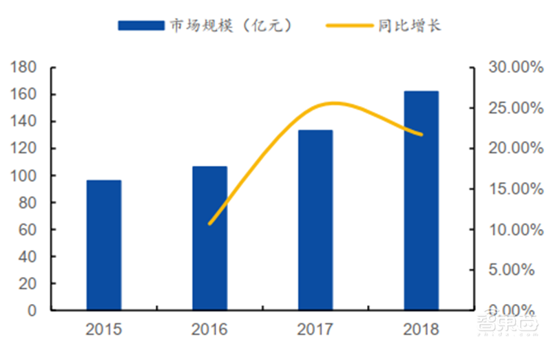 揭秘本土IC行业现状!国产替代三大黄金赛道,“赶英超美”最佳路线【附下载】| 智东西内参