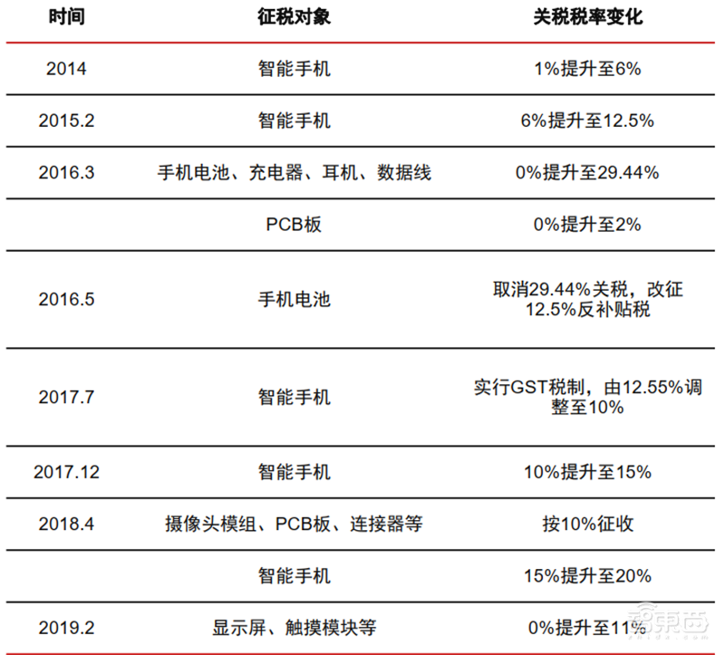 从山寨机到制霸全球，揭秘国产手机制胜之道【附下载】| 智东西内参