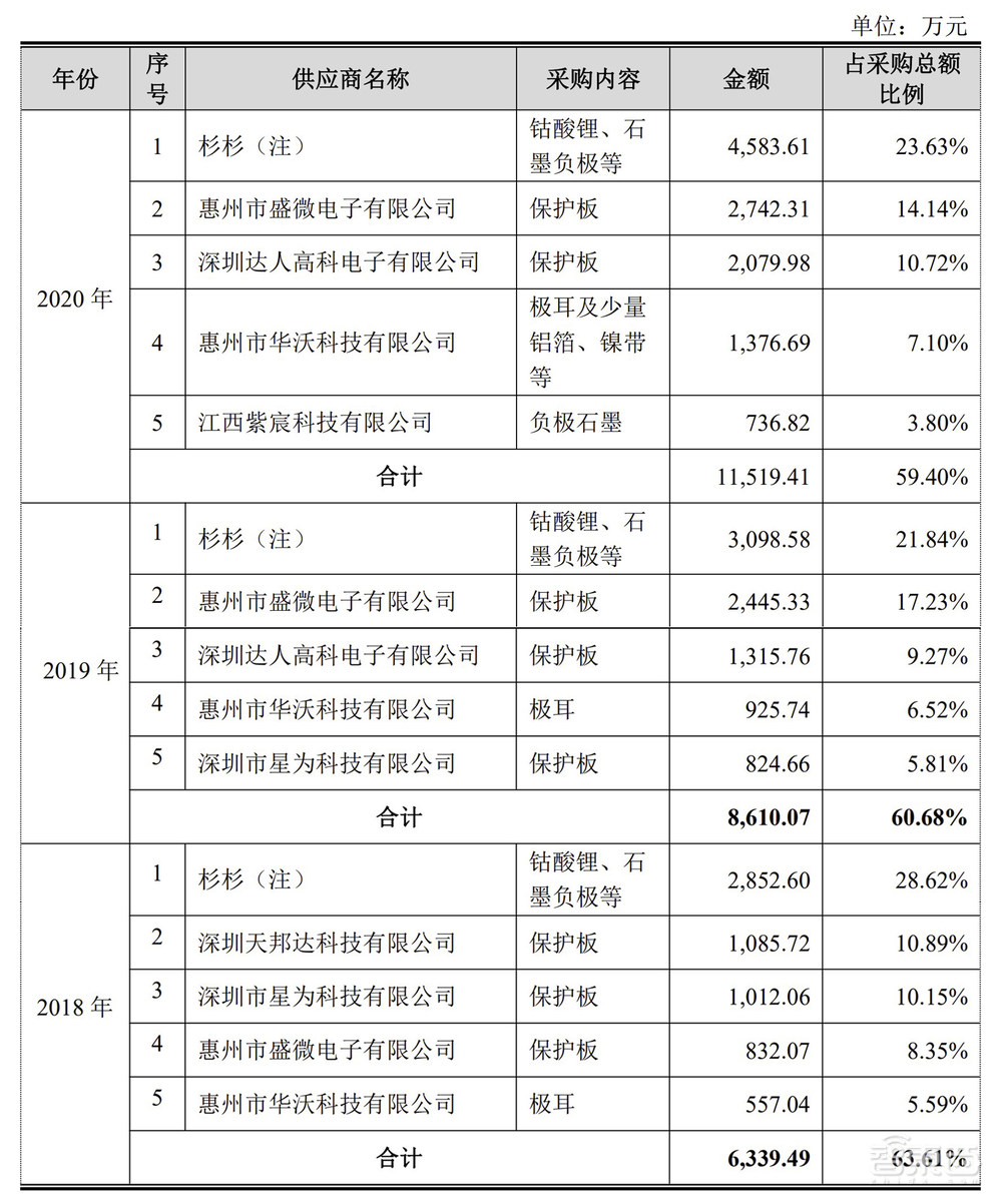 歌尔万魔带飞、供货华米OV，TWS耳机锂电池厂商成功过会