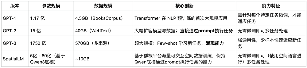 “杭州六小龙”又开源了!一句话爆改空间设计,AI视频生成Agent今年发