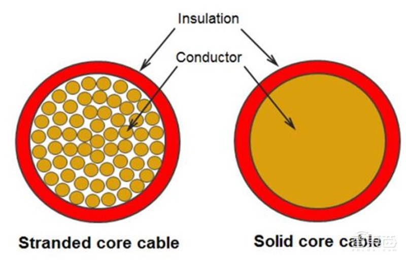揭秘手机快充行业!百瓦快充终结五福一安,中国厂商立功 | 智东西内参