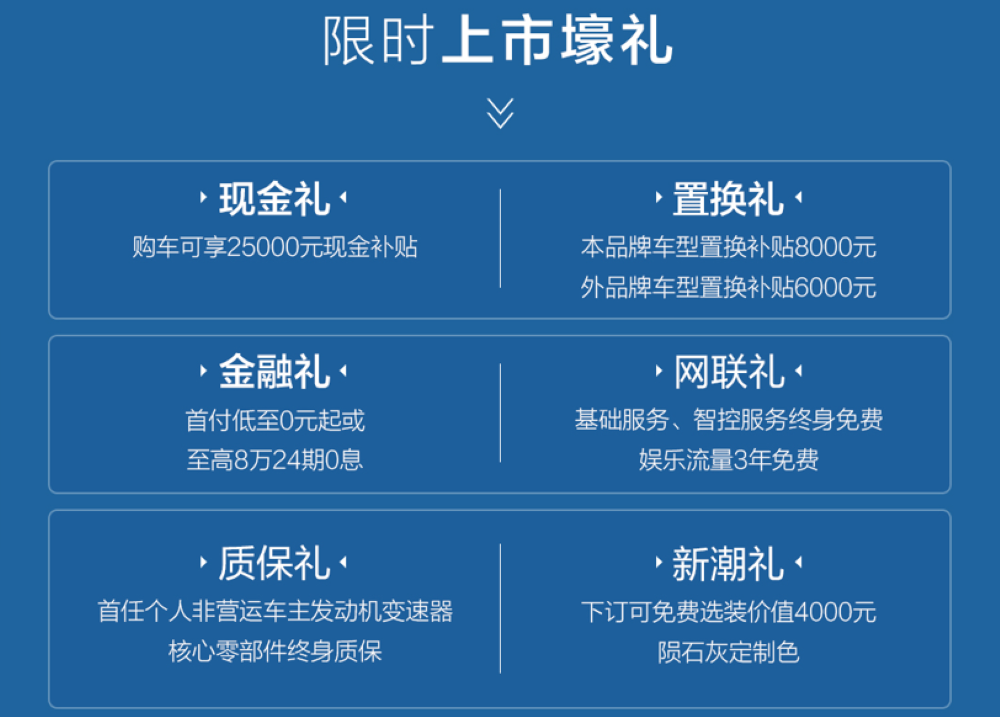 2026款哈弗大狗限时9.89万起售!搭载L2级辅助驾驶系统,增加4颗超声波防撞雷达