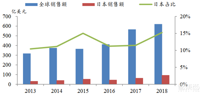 日美芯片摩擦启示录,美国故技重施,中国芯片如何突围?【附下载】| 智东西内参