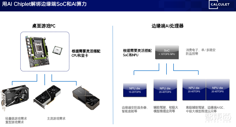 原粒半导体原钢:大模型加速奔向边缘端,AI Chiplet成部署新选择丨GACS 2023