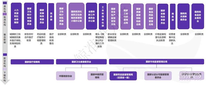 中国创投2018:告别非理性繁荣,这五大行业最坚挺【附下载】| 智东西内参